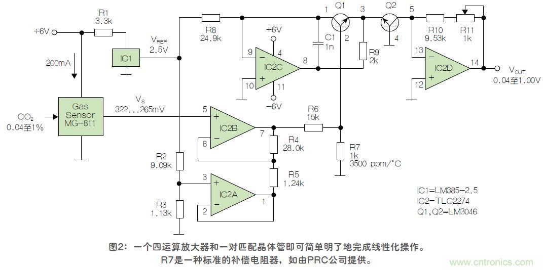 反對數(shù)轉(zhuǎn)換器如何線性化二氧化碳傳感器？