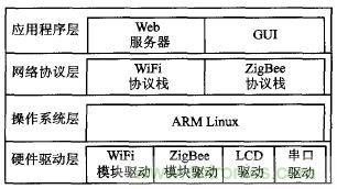 ZigBee與WiFi首次合作，雙模網(wǎng)關(guān)的設(shè)計(jì)與實(shí)現(xiàn)