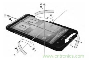 智能手機(jī)又有新發(fā)現(xiàn)！人體跌倒檢測系統(tǒng)的設(shè)計(jì)