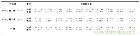 智能手機(jī)又有新發(fā)現(xiàn)！人體跌倒檢測系統(tǒng)的設(shè)計(jì)