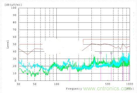 低EMI電路設(shè)計(jì)和預(yù)兼容檢測(cè)到底有多重要？別做無用功