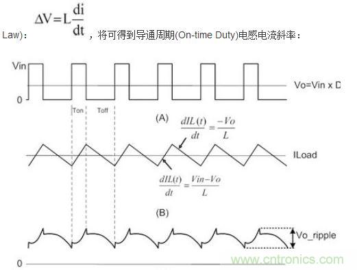 (A)LX的波形；(B)電感電流的波形；(C)輸出紋波波形