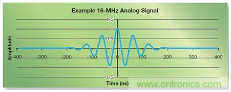 如何實(shí)現(xiàn)高效并行的實(shí)時(shí)上采樣？FPGA獻(xiàn)計(jì)
