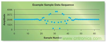 如何實(shí)現(xiàn)高效并行的實(shí)時(shí)上采樣？FPGA獻(xiàn)計(jì)