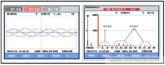 圖文并茂：光伏電站諧振抑制技術(shù)，如何進行諧波補償？