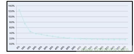 圖文并茂：光伏電站諧振抑制技術(shù)，如何進行諧波補償？