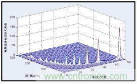 圖文并茂：光伏電站諧振抑制技術(shù)，如何進行諧波補償？