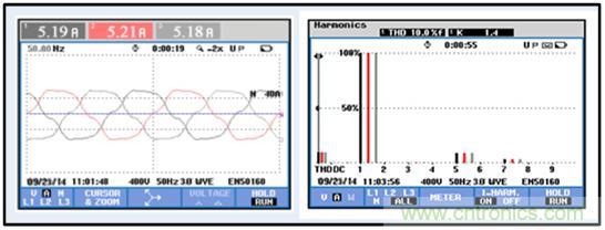 圖文并茂：光伏電站諧振抑制技術(shù)，如何進行諧波補償？