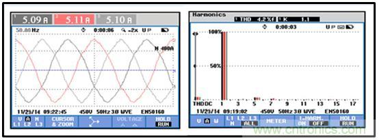 圖文并茂：光伏電站諧振抑制技術(shù)，如何進行諧波補償？