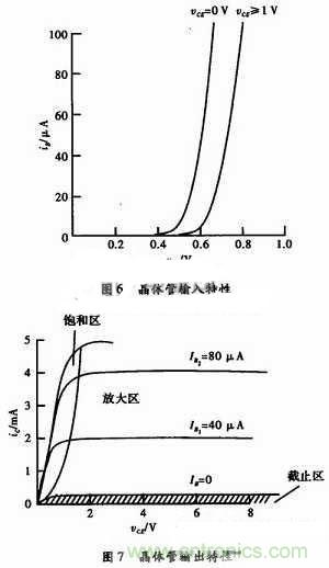 事半功倍！有了三極管等效模型，輕松搞定參數(shù)分析