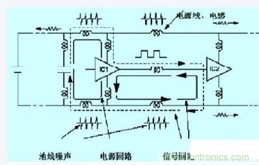 數(shù)字電路、單片機的抗干擾設計