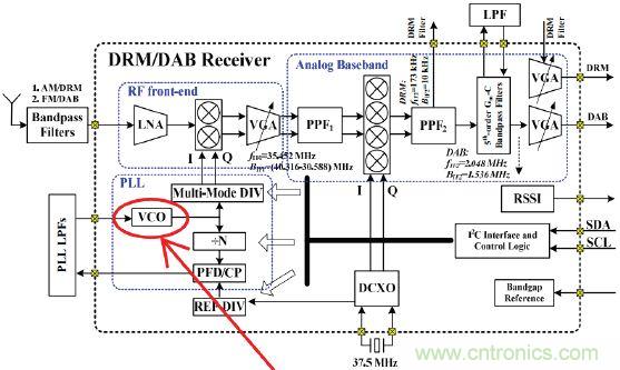 低功耗、低相位噪聲的CMOS壓控振蕩器設計