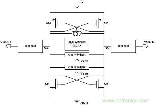 低功耗、低相位噪聲的CMOS壓控振蕩器設計