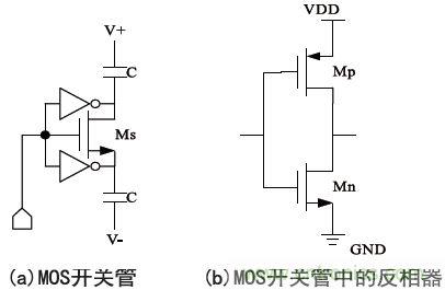 低功耗、低相位噪聲的CMOS壓控振蕩器設計