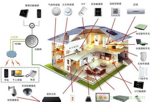 智能家居不智能，那只能算玩具！