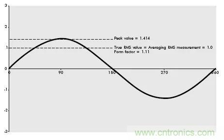 找出幕后黑手！揭秘為何斷路器頻繁誤跳閘？
