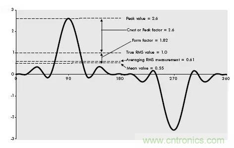 找出幕后黑手！揭秘為何斷路器頻繁誤跳閘？