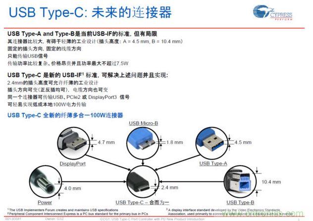 最新的USB Type-C連接標(biāo)準(zhǔn)，具有纖薄、正反插易用、高電力快速充電等明顯優(yōu)勢