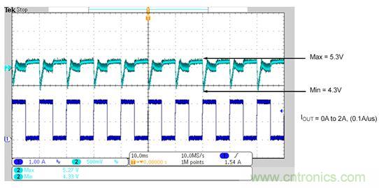 既滿足電源能效標(biāo)準(zhǔn)、又提升性能的AD/DC電源的設(shè)計