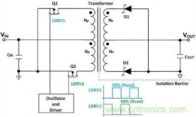 專家詳悉:隔離式DC/DC轉(zhuǎn)換器電壓調(diào)節(jié)的諸多案例