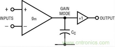 你真的了解運放嗎？你的運放會不會振蕩？