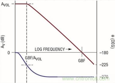 你真的了解運放嗎？你的運放會不會振蕩？