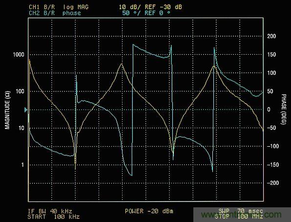 你真的了解運放嗎？你的運放會不會振蕩？
