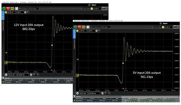 全球最快的功率開關(guān)，究竟有多快？帶你一測(cè)究竟