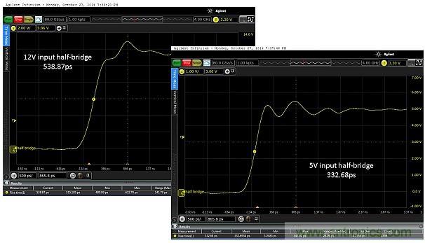 全球最快的功率開關(guān)，究竟有多快？帶你一測(cè)究竟