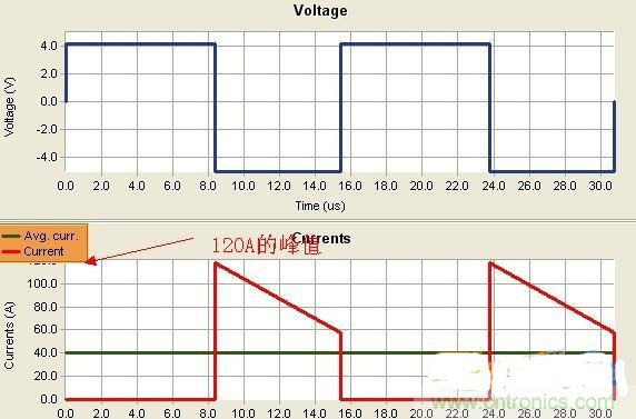 變壓器如何發(fā)力，使反激電源達(dá)到90%效率