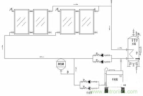 閉環(huán)無(wú)壓系統(tǒng)使太陽(yáng)能供熱更加高效？怎么證明