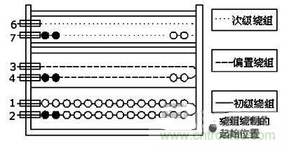大功率的LED設(shè)計(jì)，轉(zhuǎn)換率達(dá)到83%以上！