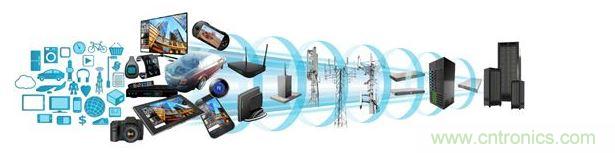 ARM處理器橫跨消費類與數(shù)據(jù)服務器應用領域，打入汽車電子、工業(yè)電子等各種產(chǎn)業(yè)，然而在這些領域當中，IEC 61508、ISO 26262等標準所規(guī)范的功能性安全需求，為微控制器軟件開發(fā)社群帶來了新的壓力。