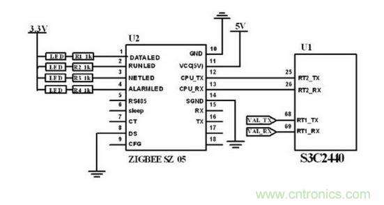 ZigBee 無線模塊與主控制電路連接圖。