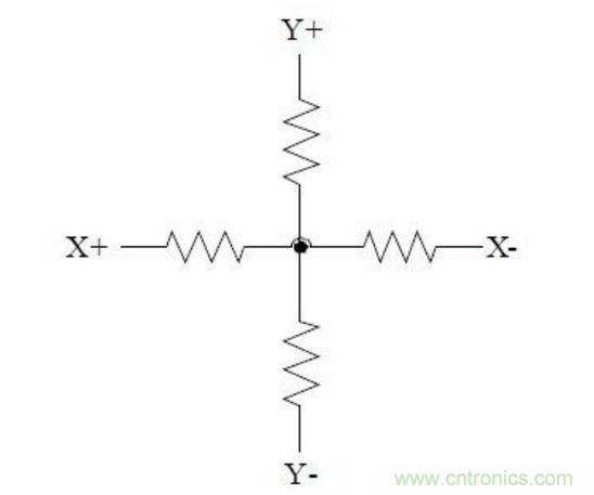 四線電阻式觸摸屏的等效電路。