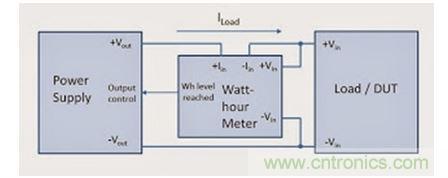 為讓被測(cè)器件獲得固定的能量，需要非常復(fù)雜的調(diào)整方案