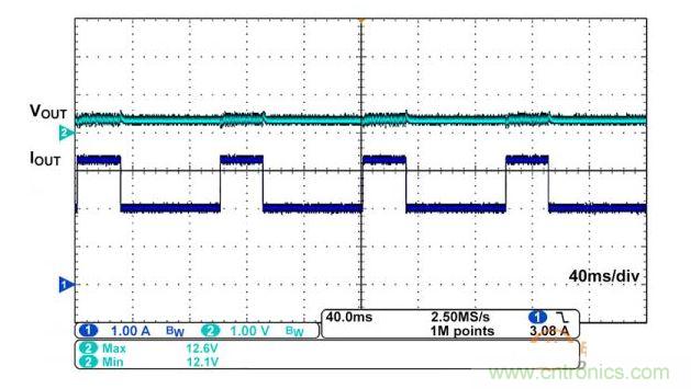 iW1770 在 12V、2A 平均輸出電流應(yīng)用中的輸出情況