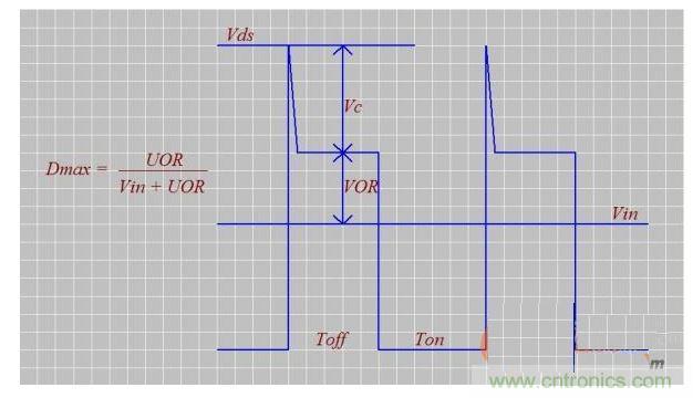 介紹匝數(shù)比n、Dmax、UOR的設(shè)計技巧