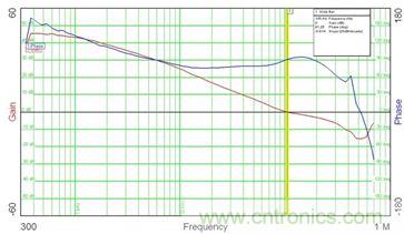 菜鳥升級(jí)攻略：開關(guān)電源測(cè)量的經(jīng)驗(yàn)匯總