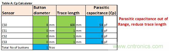 只需五步，輕松設(shè)計(jì)出電容式觸摸傳感器