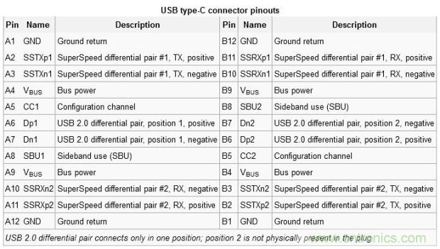 只需了解5個point，完爆USB Type C絕對沒問題！