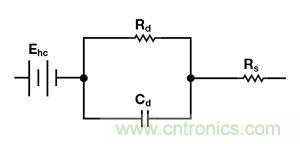 可穿戴設(shè)備面臨挑戰(zhàn)，生物阻抗電路設(shè)計(jì)&ldquo;挑大梁&rdquo;