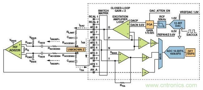 可穿戴設(shè)備面臨挑戰(zhàn)，生物阻抗電路設(shè)計(jì)&ldquo;挑大梁&rdquo;
