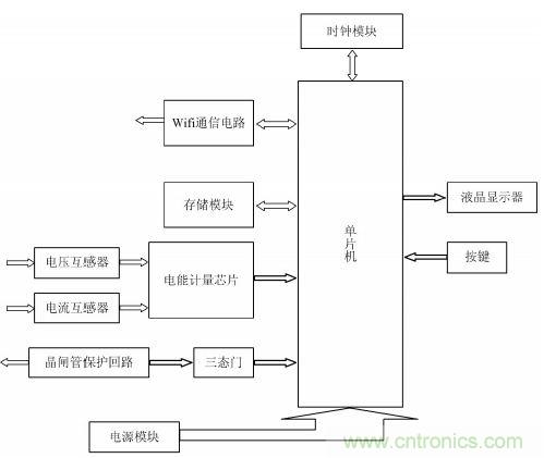 設(shè)計(jì)解析:基于單片機(jī)的智能電表的設(shè)計(jì)