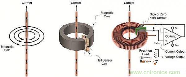 包學(xué)包會：測量50A以上的直流電流怎么測？