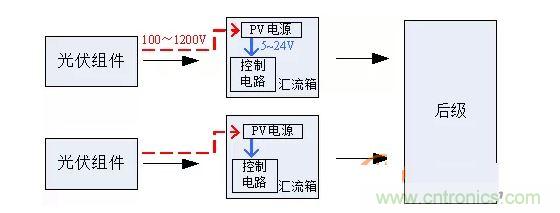 2、匯流箱供電解決方案對(duì)比