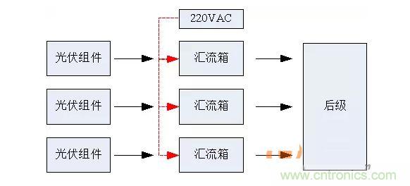 2、匯流箱供電解決方案對(duì)比