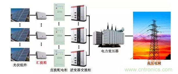 1、太陽能光伏系統(tǒng)的組成