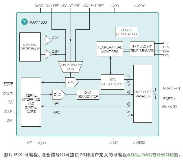 FPGA&ldquo;入伙&rdquo;混合信號(hào)世界，可編程模擬IC功不可沒(méi)