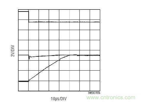 與圖3a相同的配置，但是在多工器之后布設(shè)了一個(gè)傳統(tǒng)運(yùn)放(LT6011)。至多工器之輸入上的信號(hào)(中間掃跡)表明：由于有電流流過多工器并進(jìn)入運(yùn)放的保護(hù)二極管，因此出現(xiàn)了明顯的毛刺。